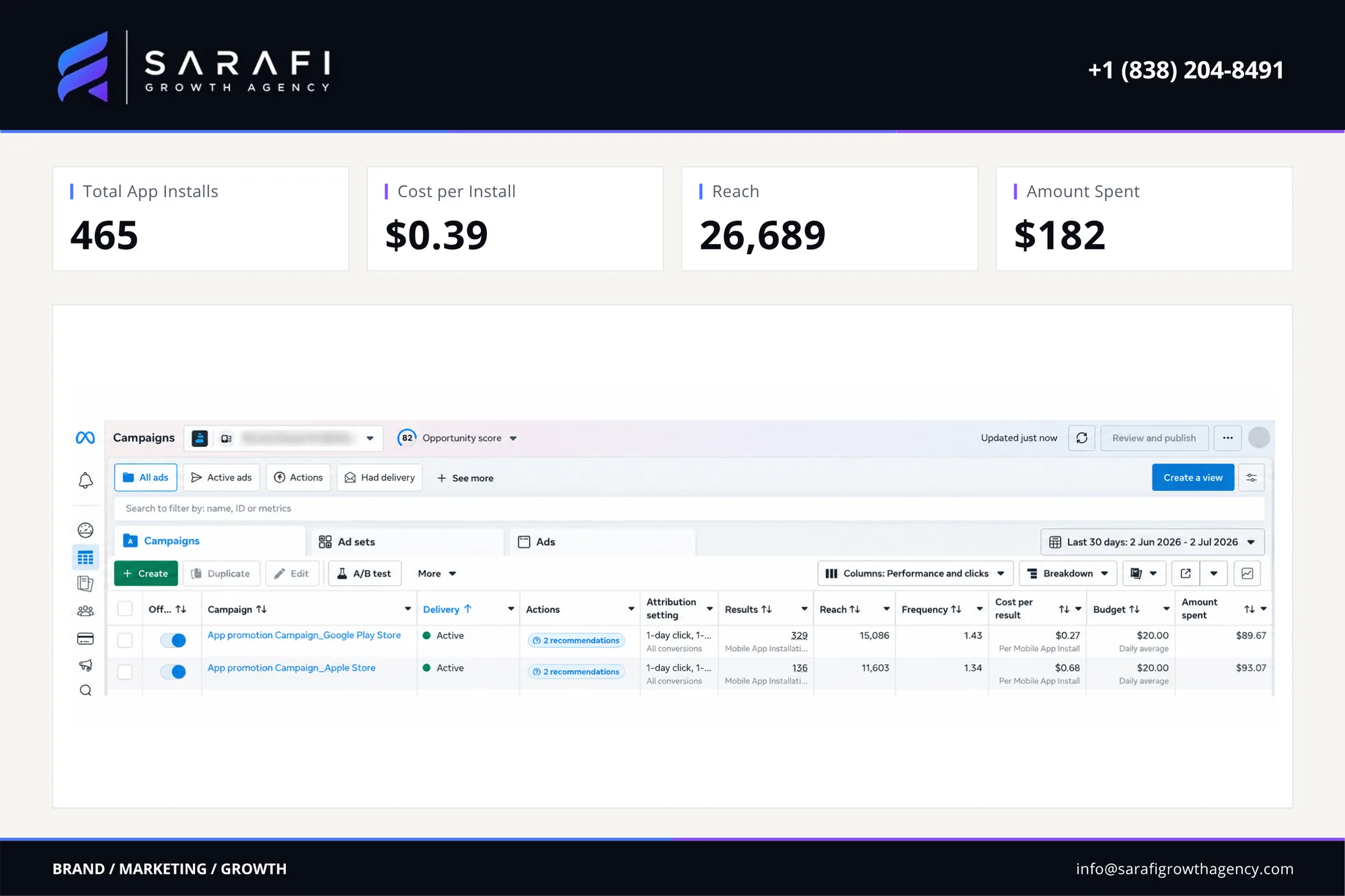 Meta Ads Manager view for the fitness & workout app campaign: app installs 465, cost per install $0.39, reach 26,689, ad spend $182