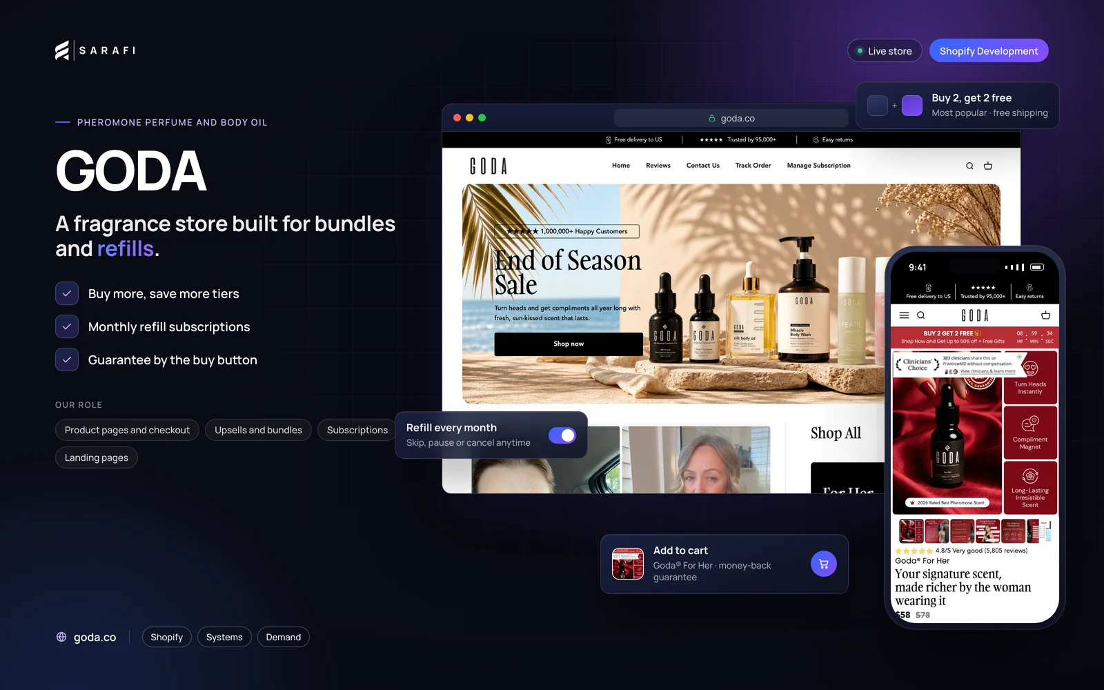 GODA Shopify store by Sarafi Growth Agency: desktop homepage and mobile product page, highlighting buy more, save more tiers, monthly refill subscriptions and guarantee by the buy button.